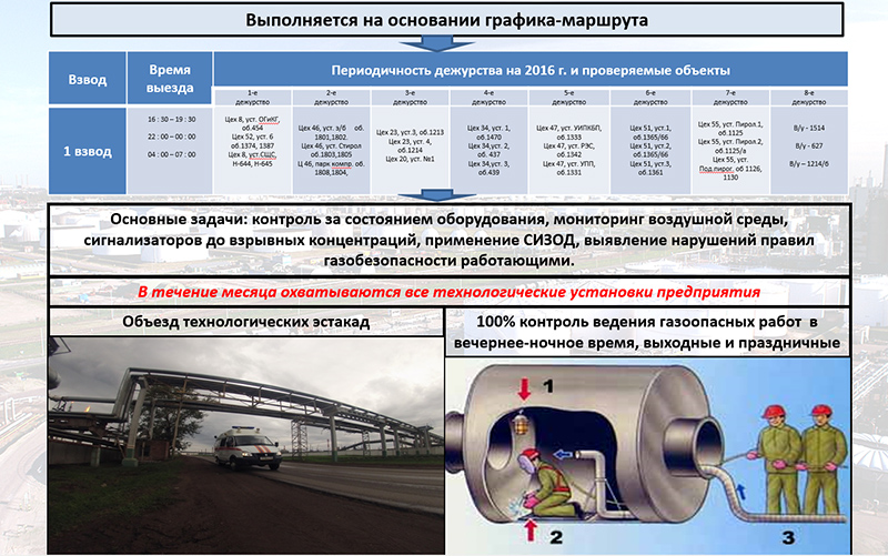 инструкция по газобезопасности